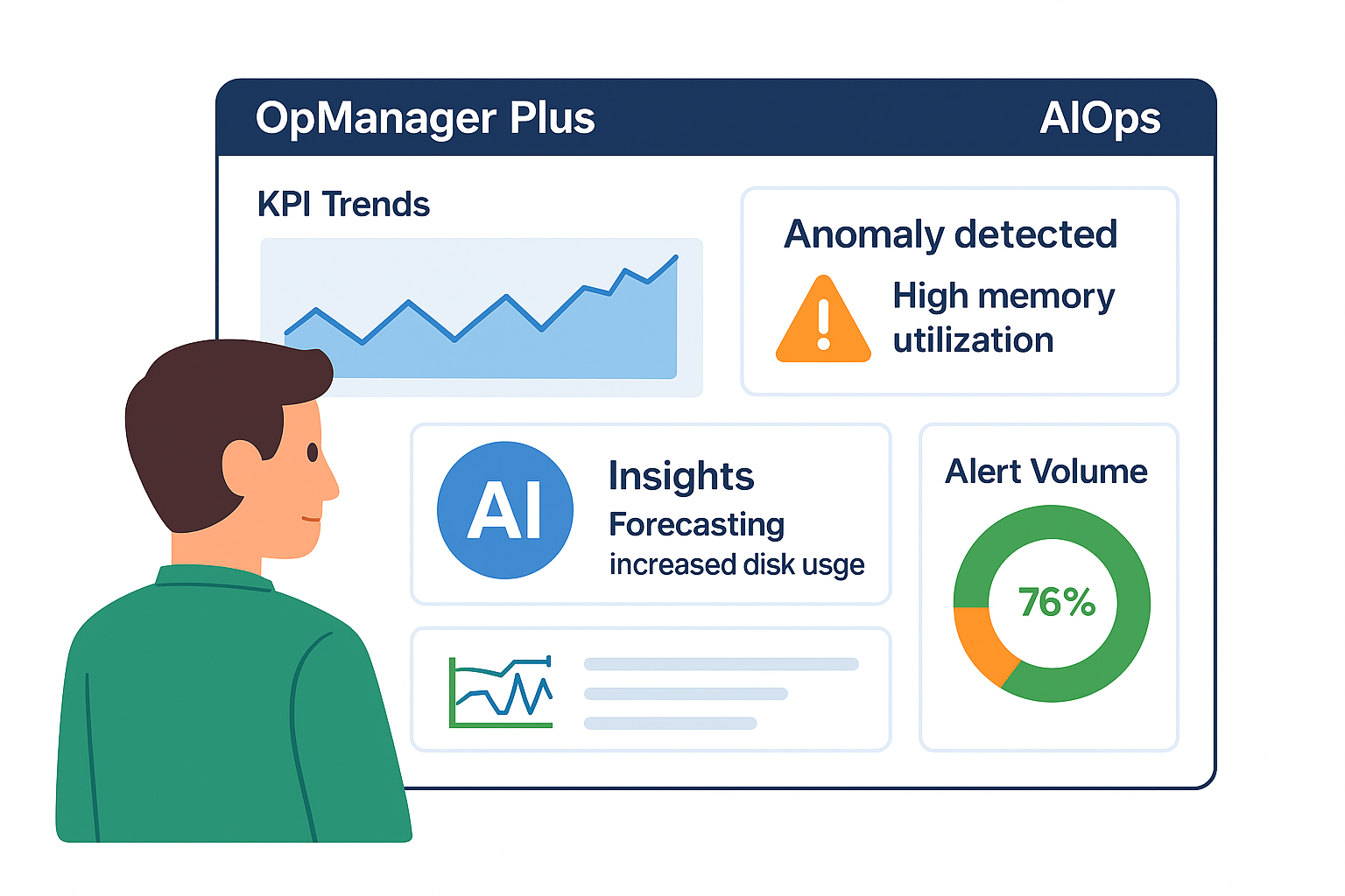 AIOps-dashboard i OpManager Plus som viser KPI-trender og avviksdeteksjon
