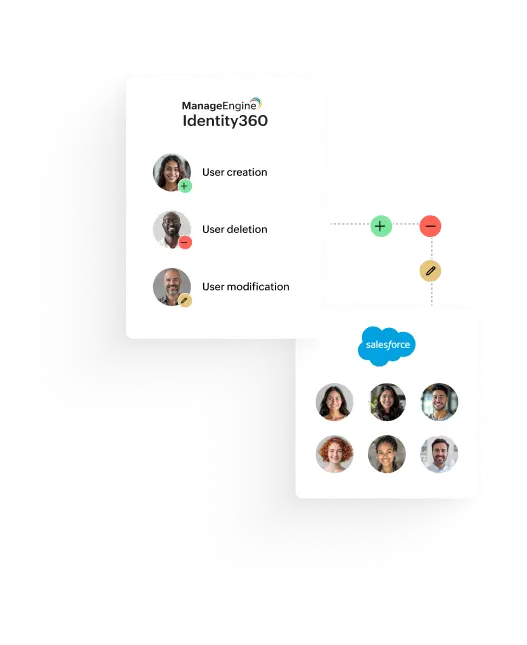 Livssyklusadministrasjon med ManageEngine Identity360 Livssyklusadministrasjon med ManageEngine Identity360