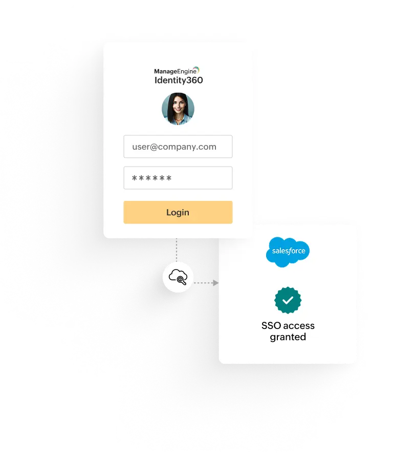 Identity360 Single sign-on Identity360 Single sign-on