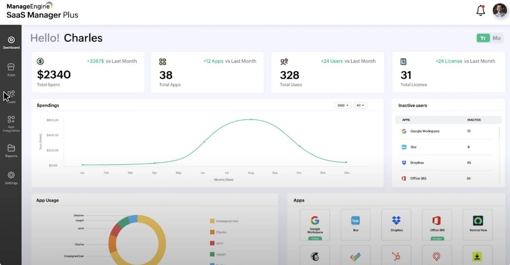 Dashboard for administrasjon av SaaS-lisenser og kostnader